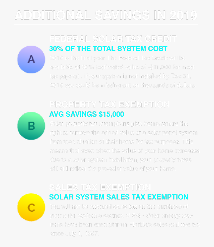 How Much Does Solar Cost In Florida, HD Png Download