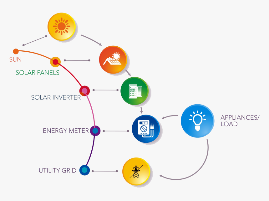 Diagram, HD Png Download