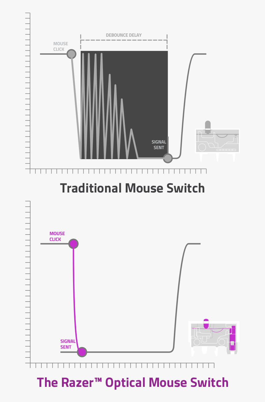 Diagram, HD Png Download