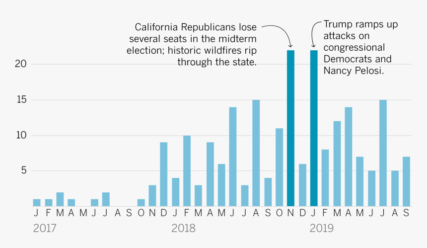 Graficos Crecimiento Urbano Peru 2018, HD Png Download