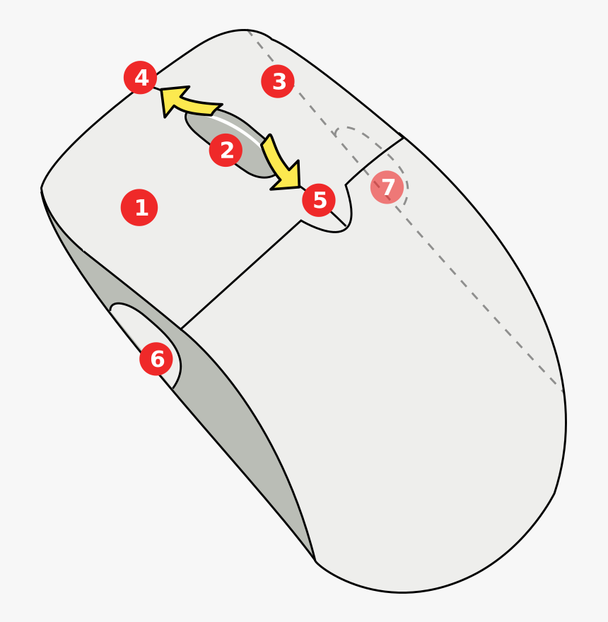 Mouse Buttons - All Mouse Buttons, HD Png Download