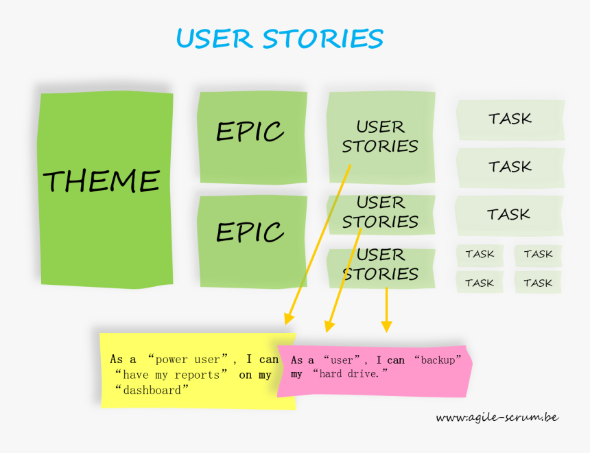 User Story, HD Png Download