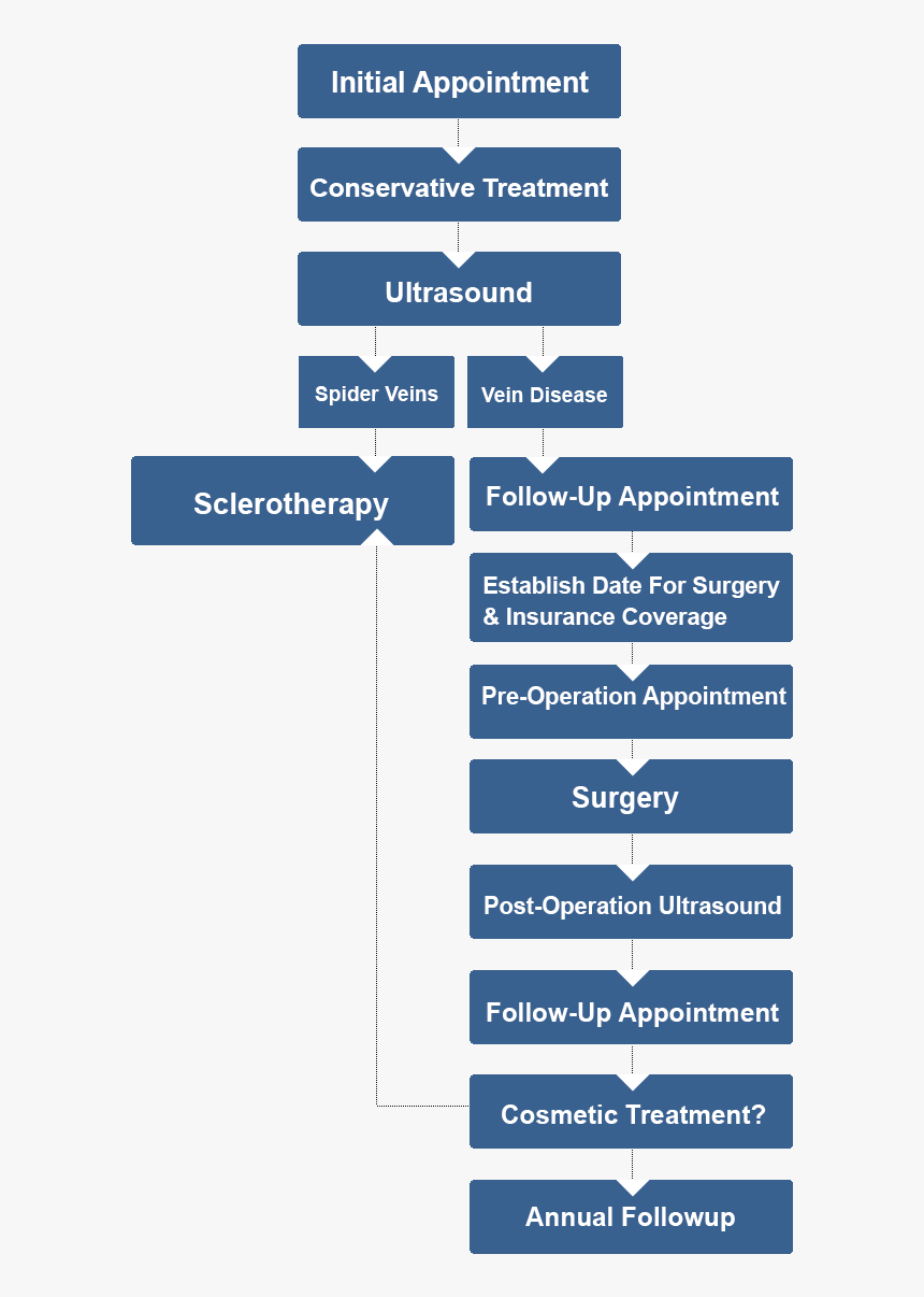 Epic Sub Zero Fairway Wood, HD Png Download
