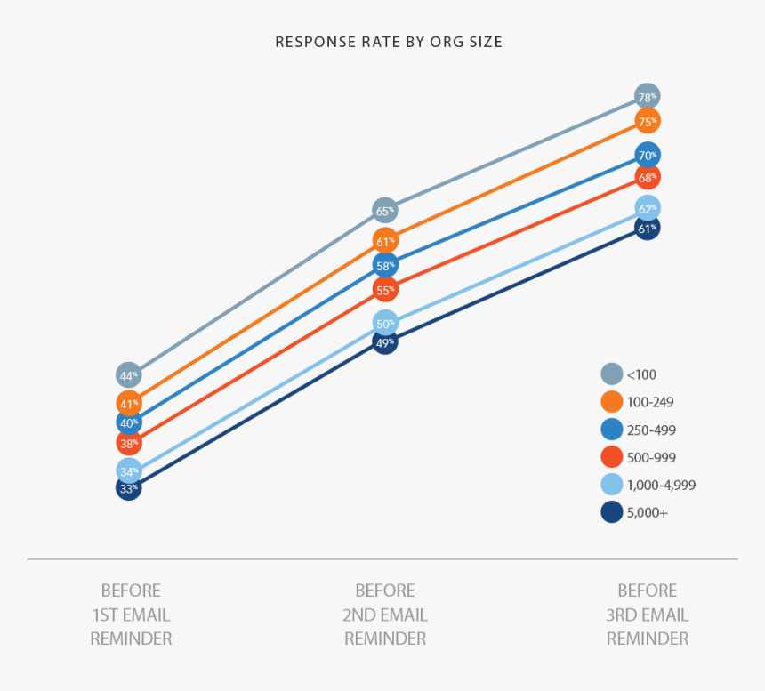Diagram, HD Png Download
