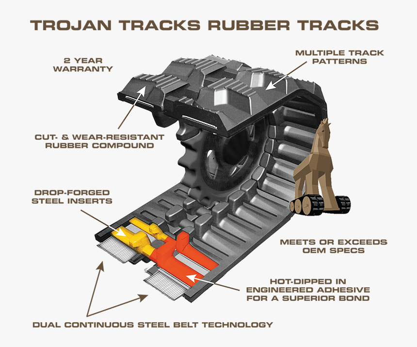 Best Rubber Tracks - Track Skid Steer Parts, HD Png Download