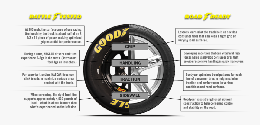 Tire Facts, HD Png Download