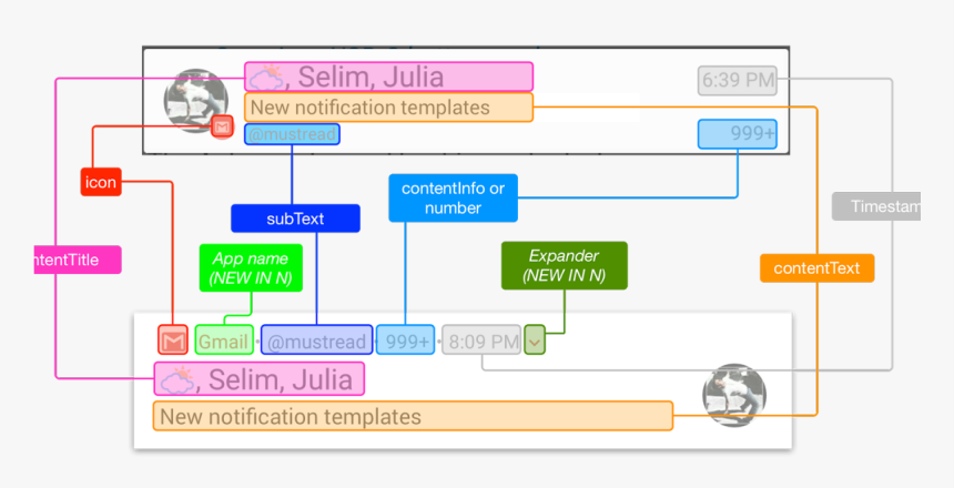 Android Notification Fields, HD Png Download , Transparent Png Image ...