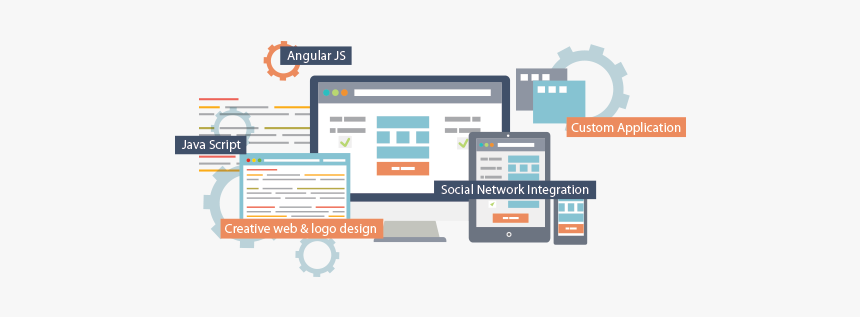 Creative Web Development Banner Hd Png Download Transparent Png