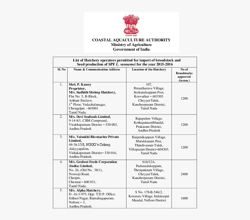 Certificate Of Incorporation, HD Png Download