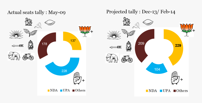 Bjp, HD Png Download