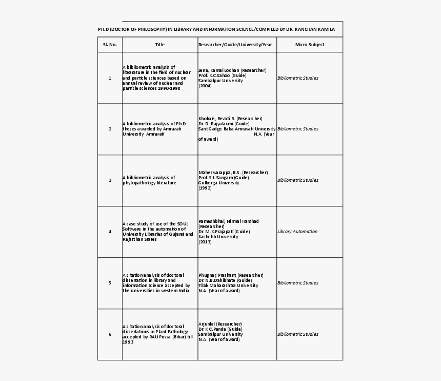 Document, HD Png Download