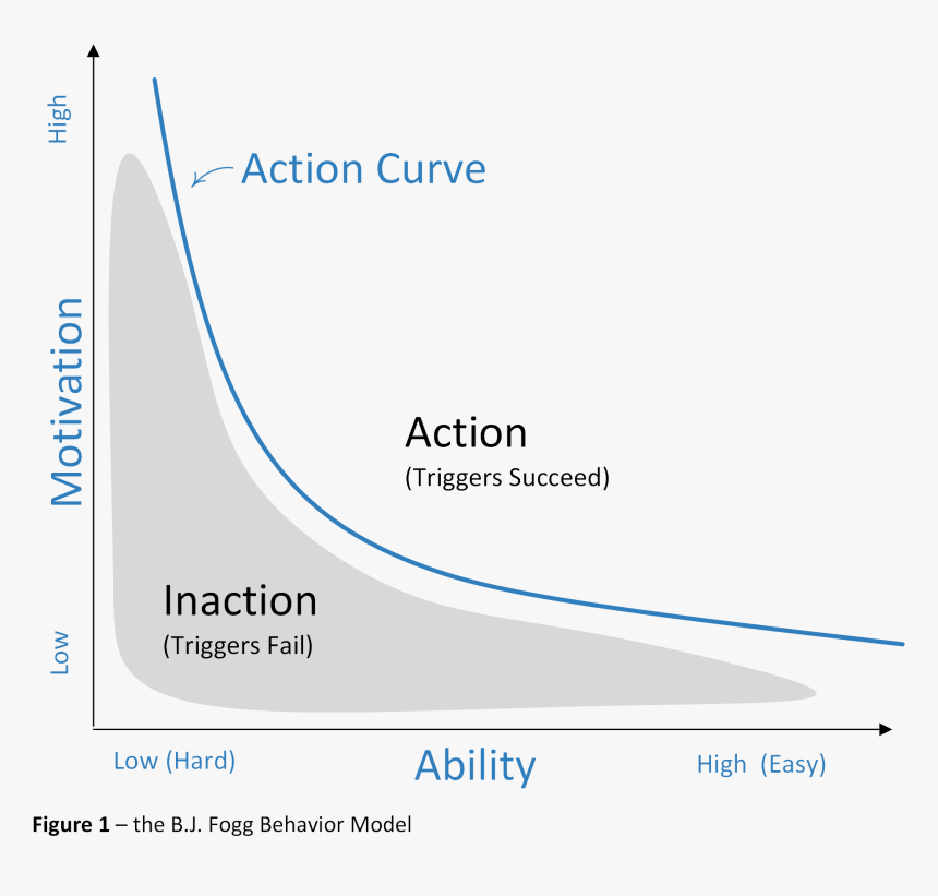 Fogg Model, HD Png Download