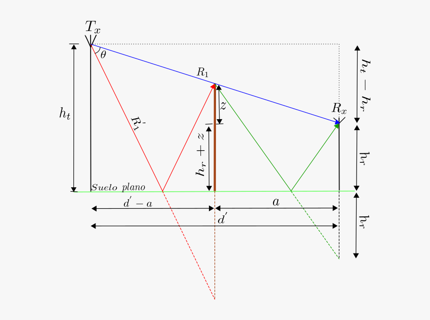 Diagram, HD Png Download