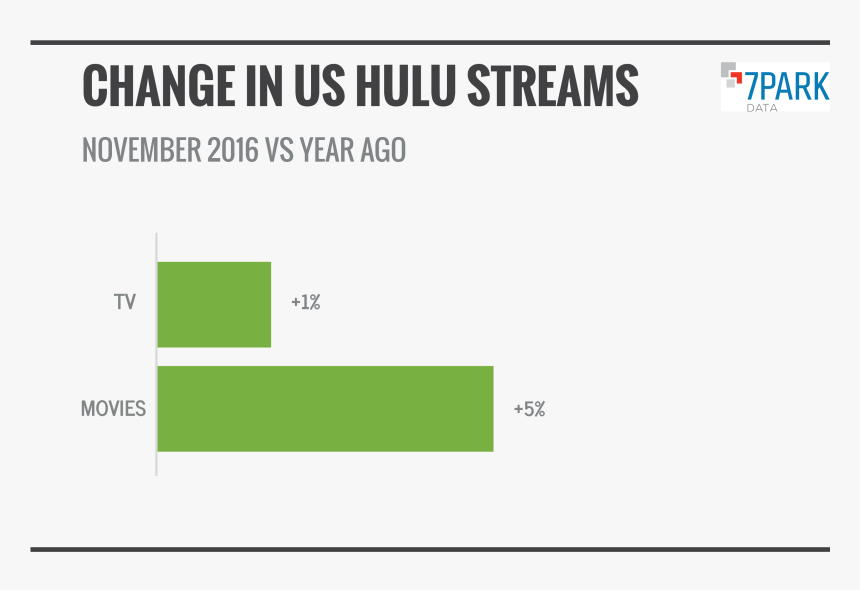 7park Data, HD Png Download