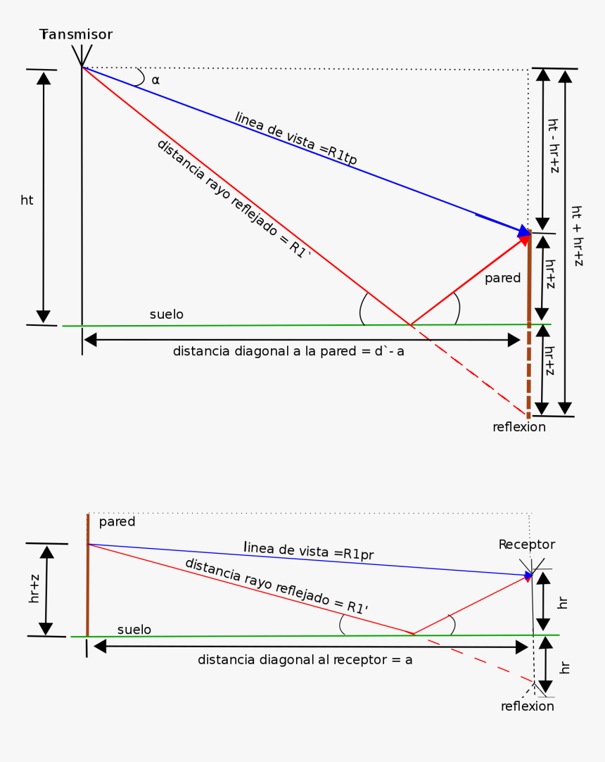 Modelo Dos Rayos, HD Png Download