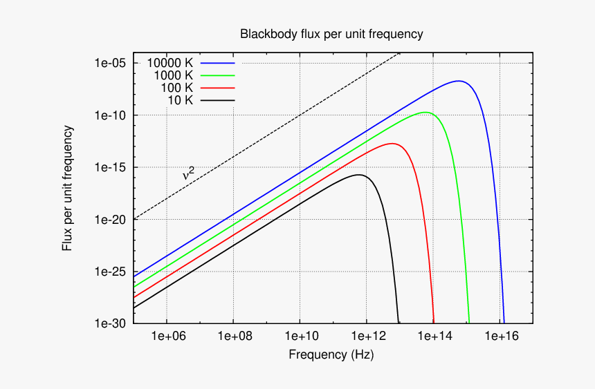 Plot, HD Png Download