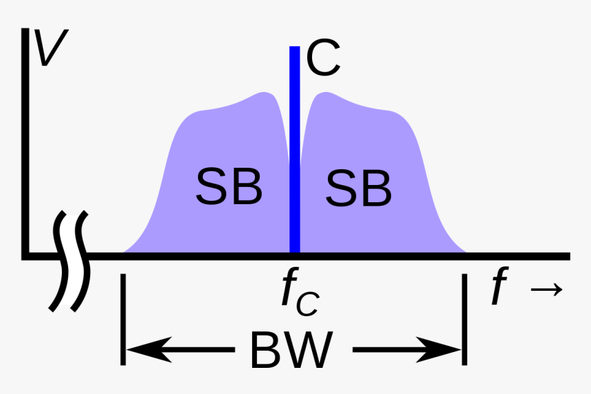 Carrier Frequency, HD Png Download