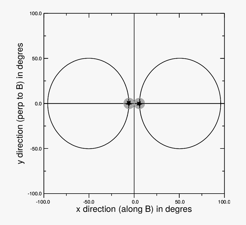 Directions Of The Radio Waves In The Observer S Frame - Circle, HD Png Download