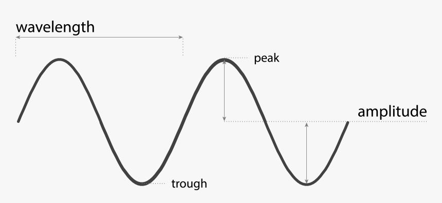 4-v2, HD Png Download