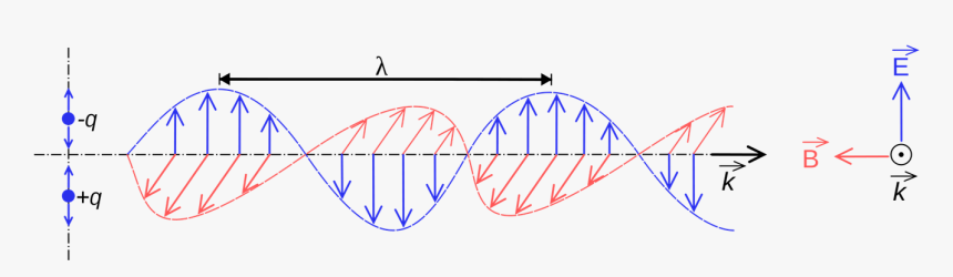 Wavesfields - Em Fields, HD Png Download