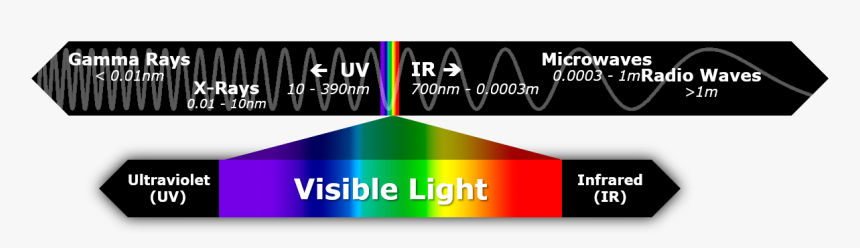 Graphic Design, HD Png Download