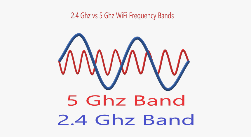 What Is Wifi Frequency, - Graphic Design, HD Png Download