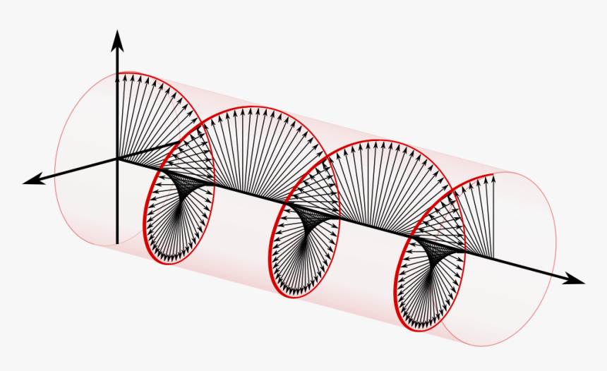 Circular Polarisation, HD Png Download