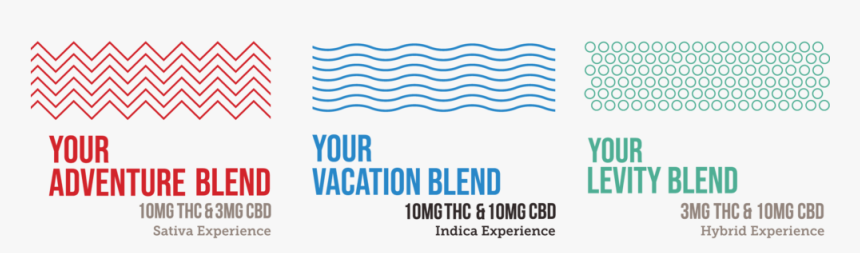 Spotrelaunch Home-page Blends Banner, HD Png Download