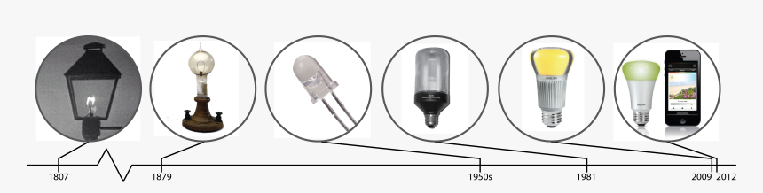 Compact Fluorescent Lamp, HD Png Download