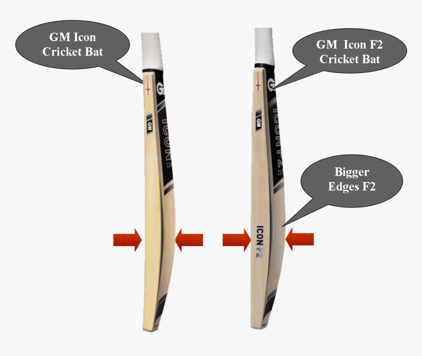 Gm Cricket Bats Icon - Missile, HD Png Download