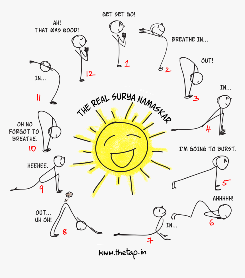 The Real Surya Namaskar Tshirt - Poster On Surya Namaskar, HD Png Download