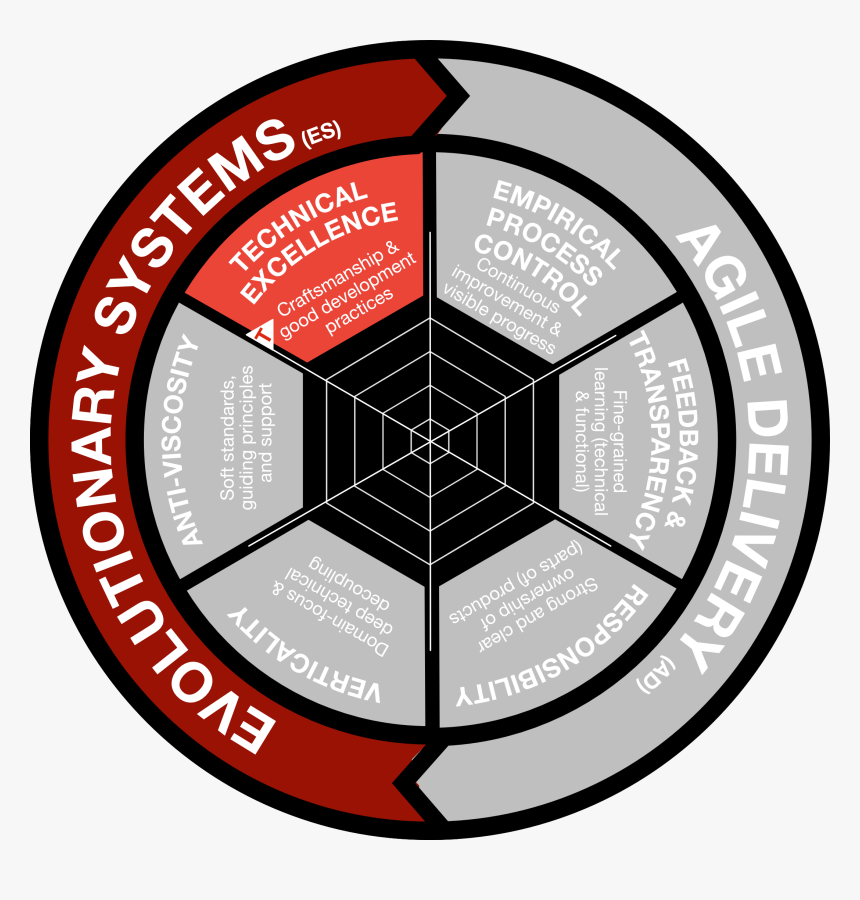 Circle, HD Png Download