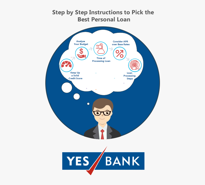 Ganesh Chaturthi Investment , Png Download - Yes Bank Gold Loan, Transparent Png