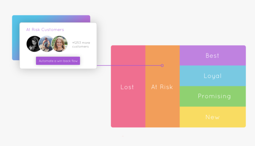 Marsello Automated Email Marketing Flow, HD Png Download