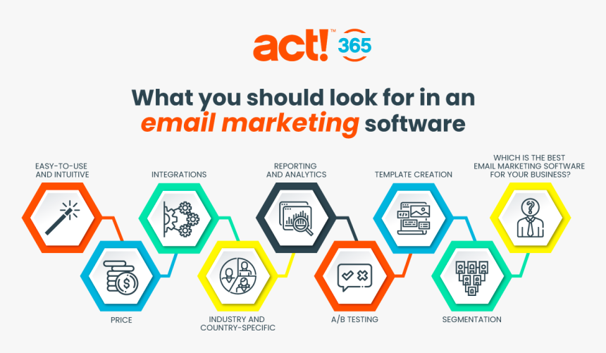 Best Email Marketing Software - Act! Crm, HD Png Download