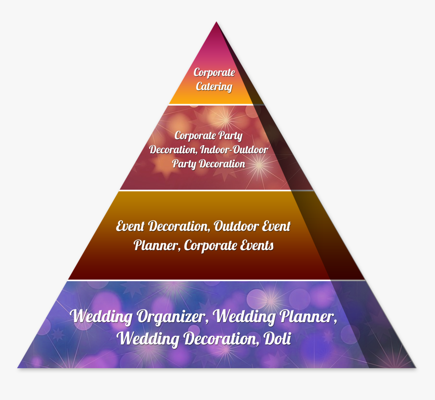 Triangle, HD Png Download