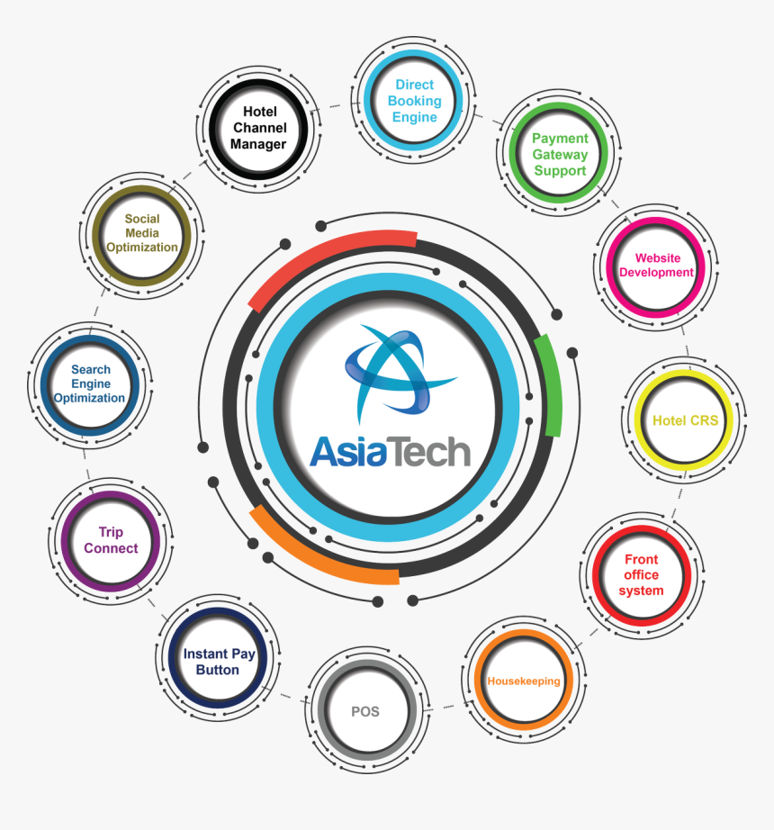 Technology Round Vector, HD Png Download