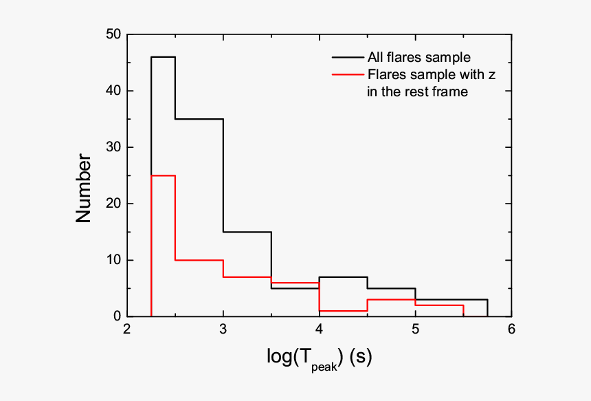Diagram, HD Png Download