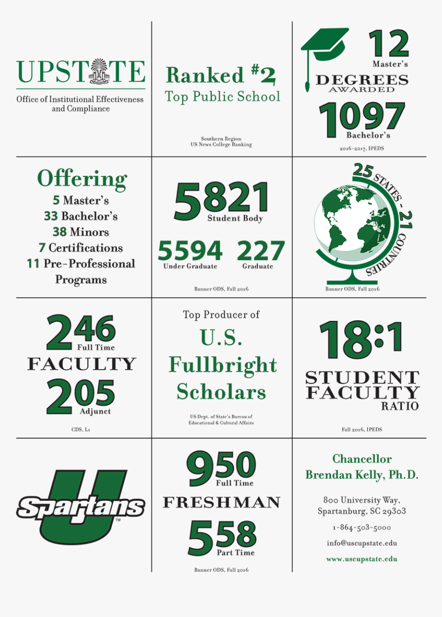 Quick Facts Infographic - University Of South Carolina Upstate, HD Png Download