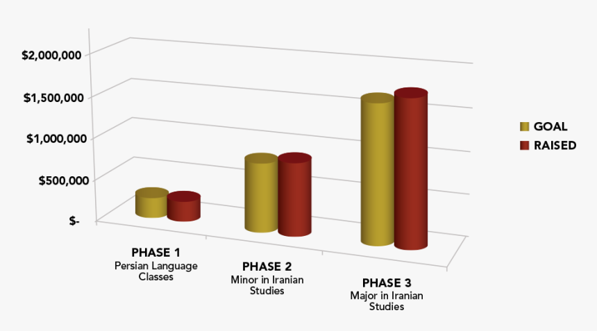 Usc Isi Funding Chart, HD Png Download