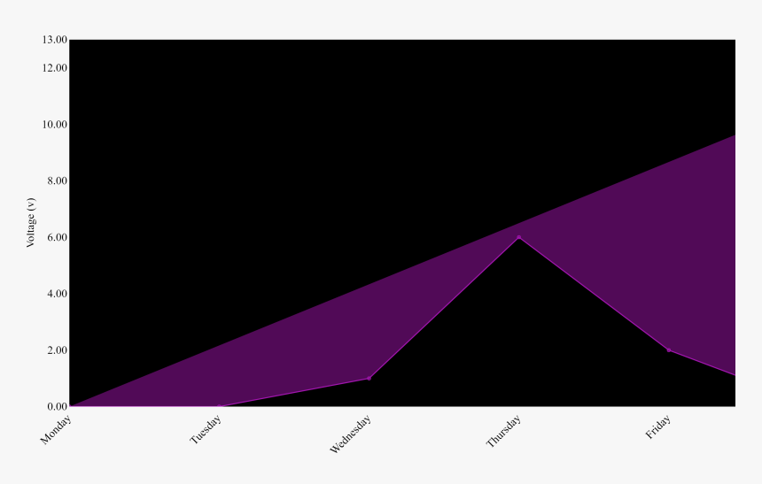 Downloaded Png - Triangle, Transparent Png