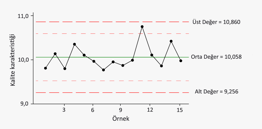 Control Chart - Control Chart Process In Control, HD Png Download