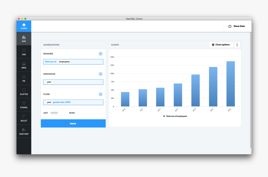 Teamsql Charts - Sql Data Visualization, HD Png Download