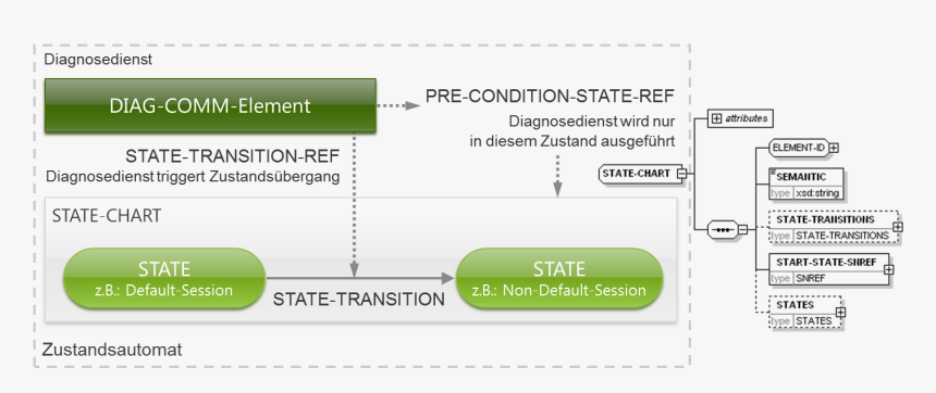 Screenshot, HD Png Download