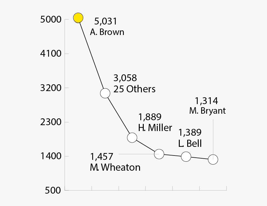 Diagram, HD Png Download