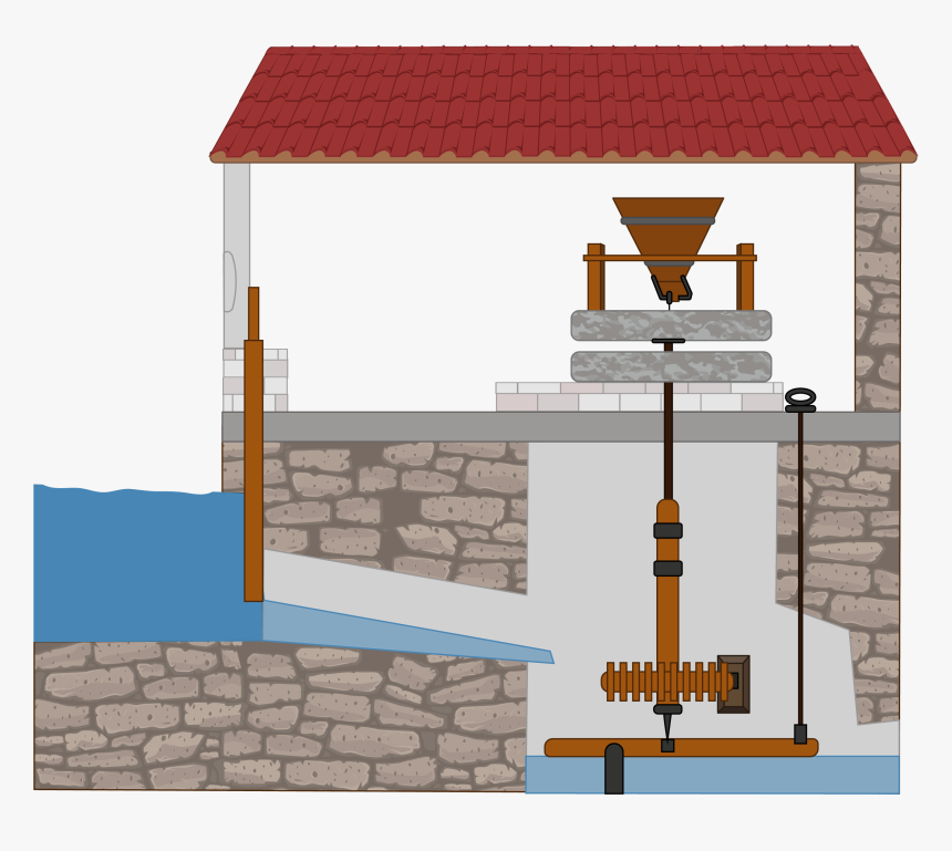 Mecanismo De Molino De Agua, HD Png Download