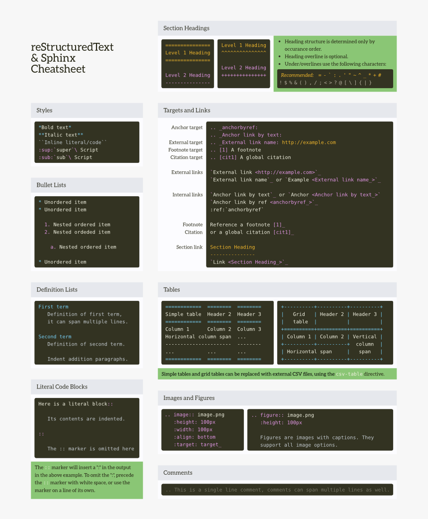/ Images/cheatsheet Front Full - Sphinx Rst Cheat Sheet, HD Png Download