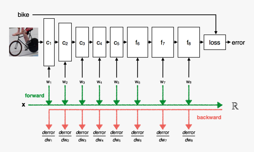 Diagram, HD Png Download