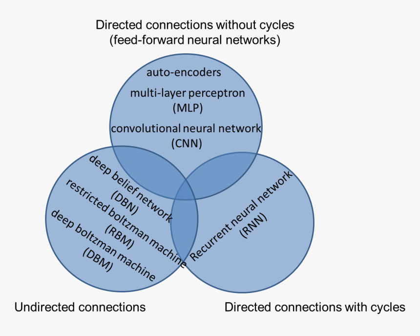 Diagram, HD Png Download