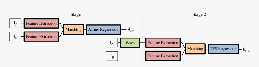 Diagram, HD Png Download